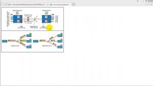 Основные элементы архитектуры PON и принцип действия