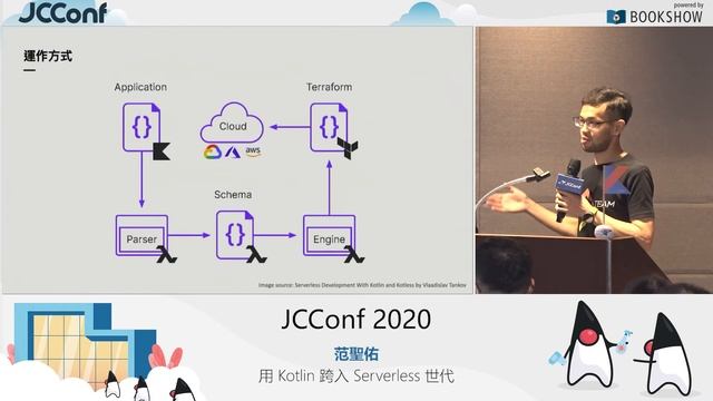 402AB 01 用 Kotlin 跨入 Serverless 世代 смотреть онлайн