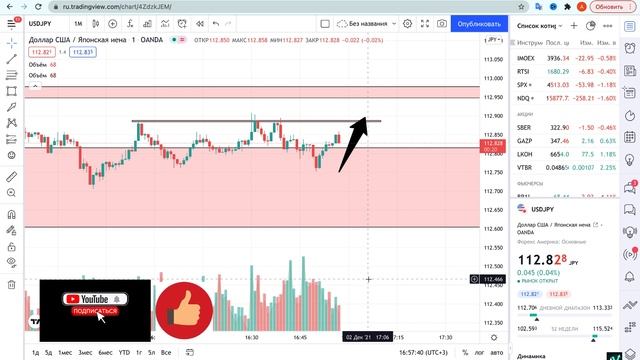 ТРЕЙДИНГ С НУЛЯ | ТОЧКА ВХОДА В РЫНОК | ОБУЧЕНИЕ ТРЕЙДИНГУ смотреть онлайн