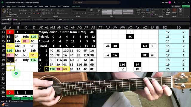 Open Chords - C Major Scale – G Major Chord Fingering 2050 Guitar & Excel смотреть онлайн