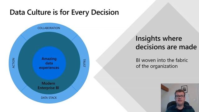 Power BI: Business Intelligence Strategy, Vision, & Roadmap смотреть онлайн