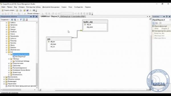 Диаграммы MS SQL Server и отчет по лабораторной работе (Database Diagrams in MS SQL Server)