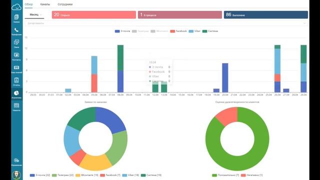 Дашборд, Аналитика в HelpDesk системе смотреть онлайн