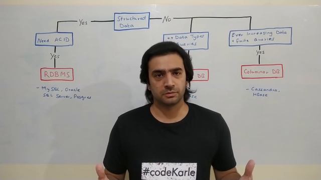 Database Design Tips | Choosing the Best Database in a System Design Interview смотреть онлайн
