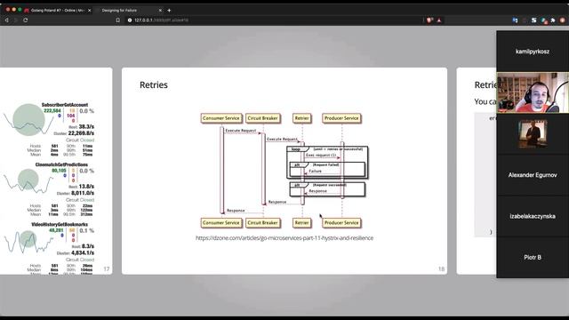 [ Golang Poland #7 ] - Italo Vietro - Designing for Failure смотреть онлайн