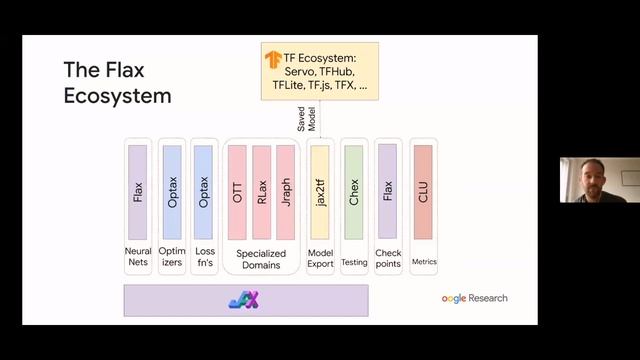 Day 1 Talks: JAX, Flax & Transformers ? смотреть онлайн