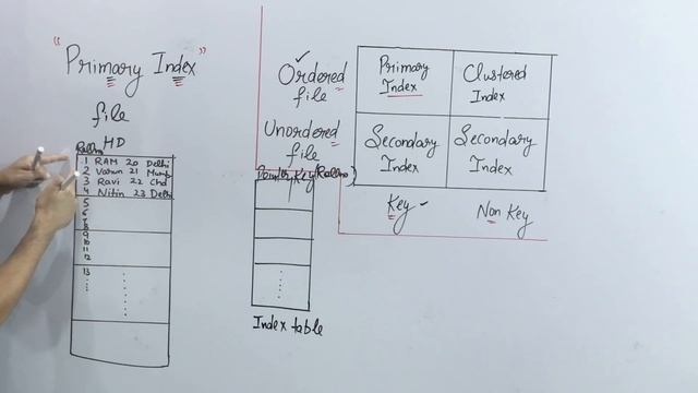 Lec-97: Primary Index With Example | GATE, PSU and UGC NET | DBMS смотреть онлайн
