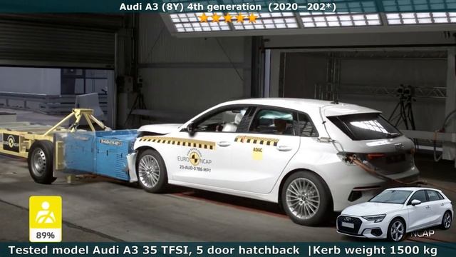 AUDI A3 Crash Test (8L 8P 8V 8Y) all generations (Euro NCAP) смотреть онлайн