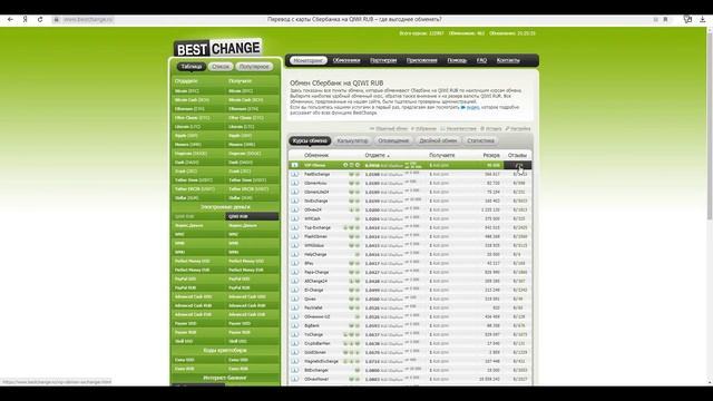 Как пополнить Киви кошелек онлайн через Сбербанк Без Комиссии. ДАЖЕ С ДОПЛАТОЙ НА КИВИ