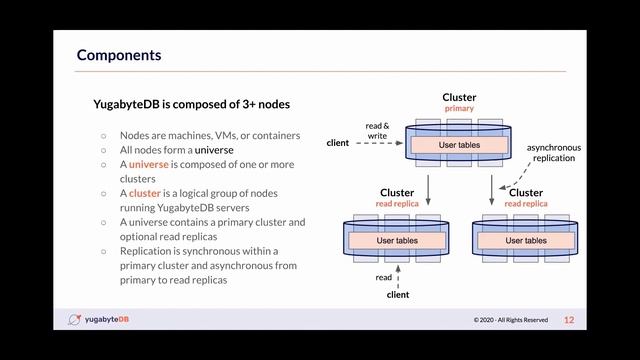Distributed SQL Summit 2020 | Introduction to YugabyteDB: Design and Architecture смотреть онлайн