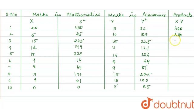 Calculate coefficient of correlation between marks in Mathematics and marks in смотреть онлайн