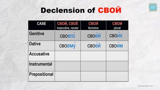 Basic Russian 4: Reflexive Possessive Pronoun СВОЙ смотреть онлайн
