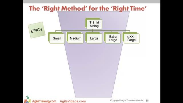 Agile Estimating and Planning смотреть онлайн