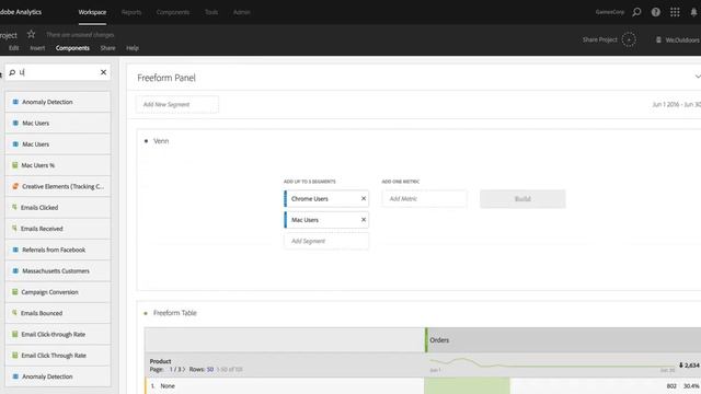 Venn Diagram Visualization in Analysis Workspace | Adobe Analytics смотреть онлайн