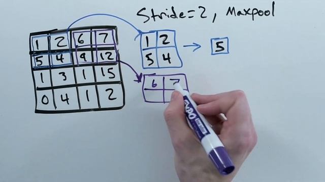 What is pooling? | CNN's #3 смотреть онлайн