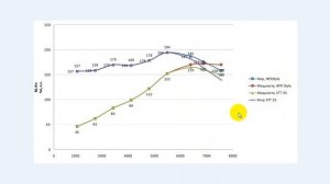 Тест ресиверов,NFR style, street light,трапеция STT и 128й