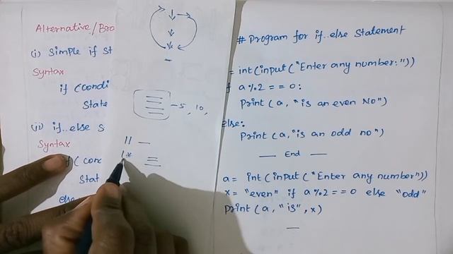 Python-TRB and +2 Portions in tamil/ if..else statement | Ternery Operator|input()& int() fun() смотреть онлайн