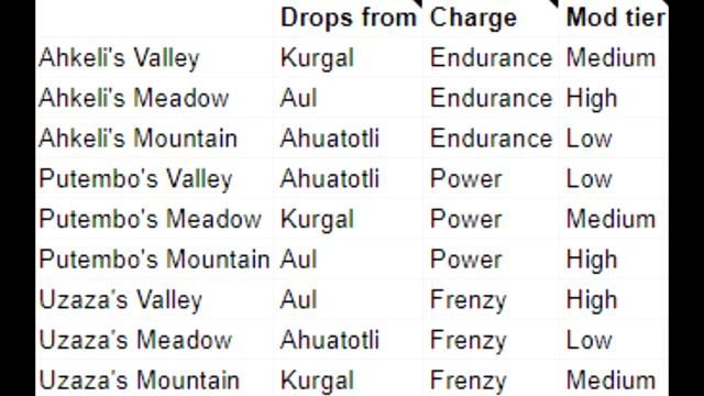 POE: Short Guide to Precursor's Emblem Rings смотреть онлайн