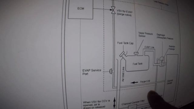 Toyota 4Runner Vsc Trac Vsc Off P0449