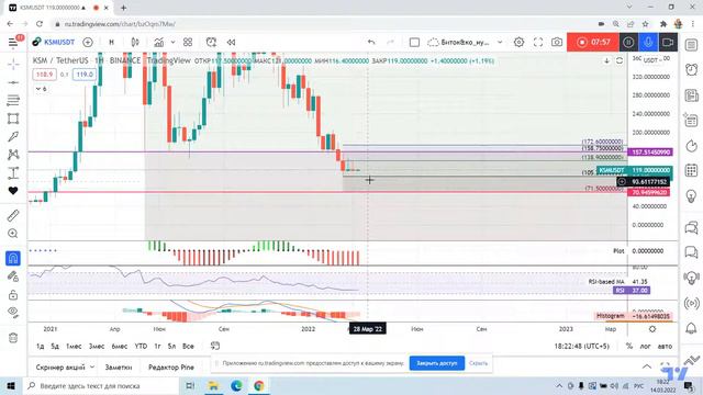 ksmusdt пока флетит Варианты входов по Линейке смотреть онлайн