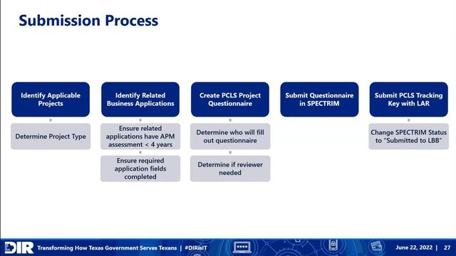 Prioritization of Cybersecurity and Legacy System (PCLS) Webinar смотреть онлайн