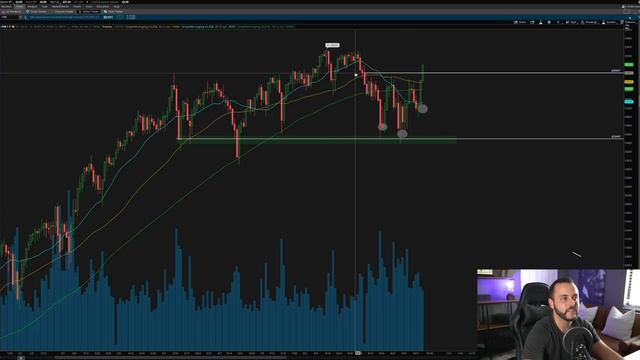 Why I Think The Stock Market Has Bottomed | Favorite Plays To The Upside смотреть онлайн