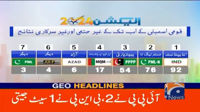 Geo Headlines Today 10 AM | JUI-F alleges 'historic rigging' in Feb 8 polls | 11th February 2024 смотреть онлайн