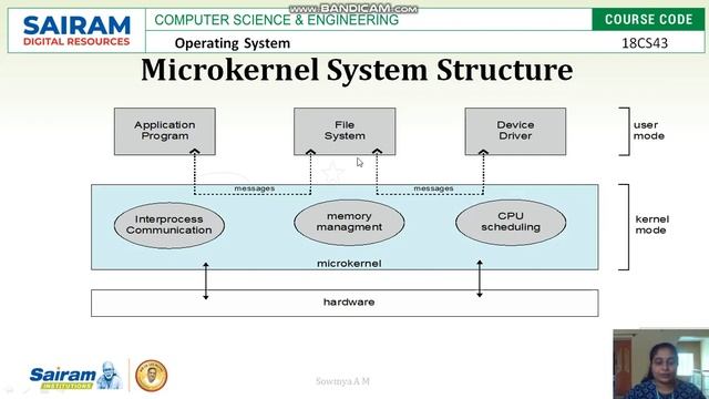 LectureVideo_18CS43_Module1_IntroductionToOperatingSystem_5_Sowmya смотреть онлайн
