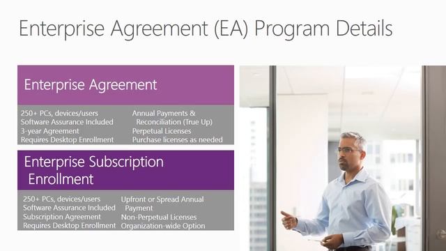 Microsoft Licensing - A Guide to Beginer's смотреть онлайн