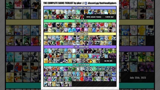 [8/9/2023] Pkers Tierlist (YBA) [OFFICIAL TIERLIST] смотреть онлайн