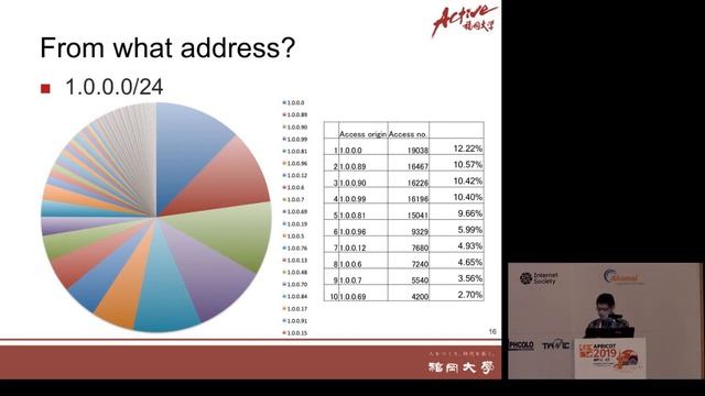 Network Operations 2 смотреть онлайн