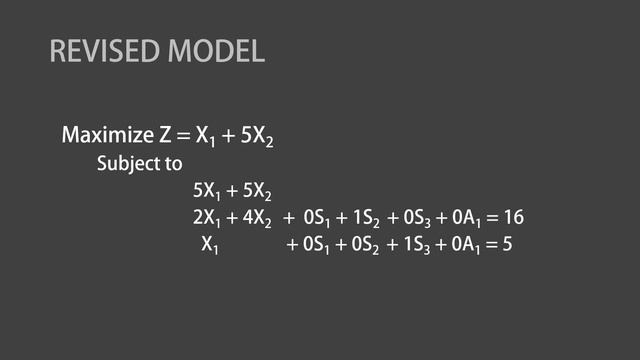 LP SIMPLEX METHOD смотреть онлайн