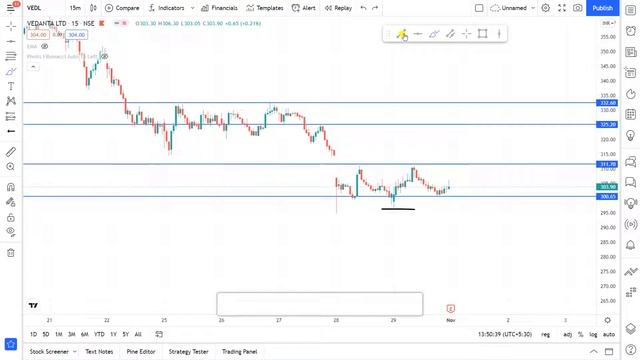 1 November Vedanta Share Target | Vedanta Share Latest News | Vedanta Share Price Today | Vedanta смотреть онлайн
