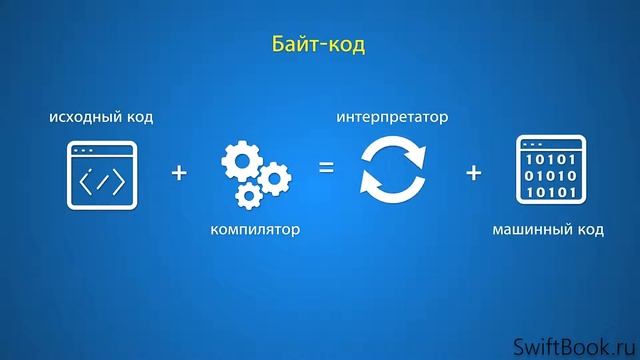Компилятор и интерпретатор смотреть онлайн