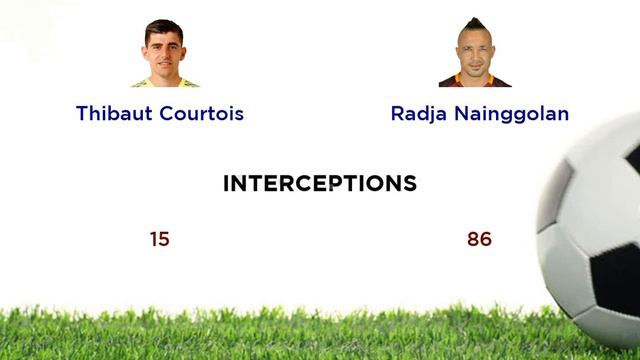 Thibaut Courtois vs Radja Nainggolan смотреть онлайн