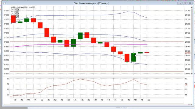 Примеры торговли торгового робота Octopus Trader, пример 2 смотреть онлайн