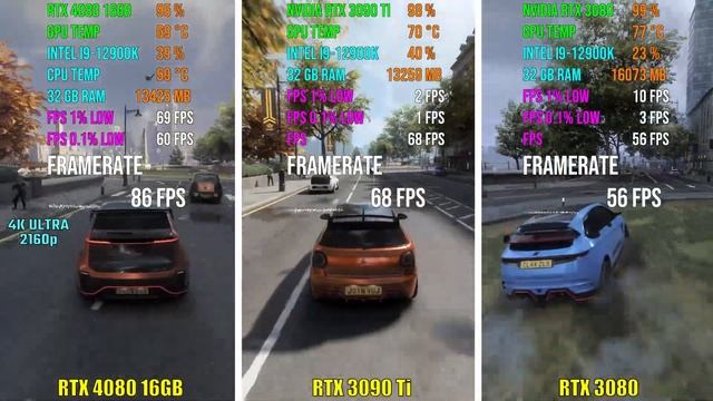 RTX 4080 vs RTX 3090 Ti vs RTX 3080 | Test in 7 Games смотреть онлайн