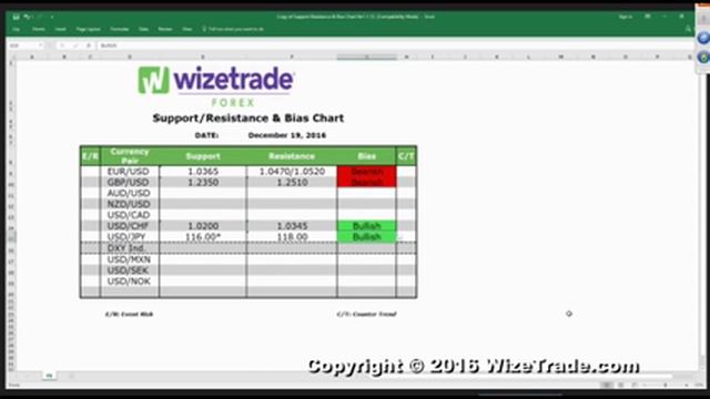 The Morning Edge With Blake Morrow – Bias Chart – 12/19/16 смотреть онлайн