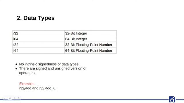 WebAssembly with Rust: Building high-performing web apps смотреть онлайн