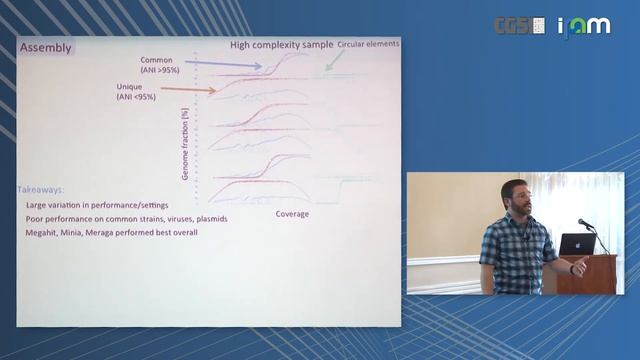 David Koslicki: "The CAMI Project: Assessment of computational techniques in metagenomics" смотреть онлайн