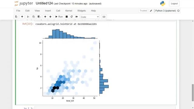 Distribution plots | Seaborn library python смотреть онлайн