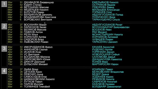 Порядок встреч Красноярская лига дзюдо 2022 смотреть онлайн
