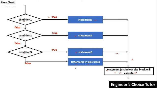 if else if ladder statement in Java | Java Programming Language | Java смотреть онлайн