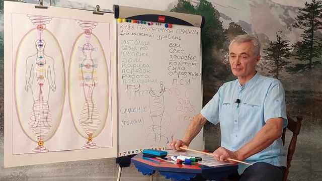 Чувства и сознание. смотреть онлайн