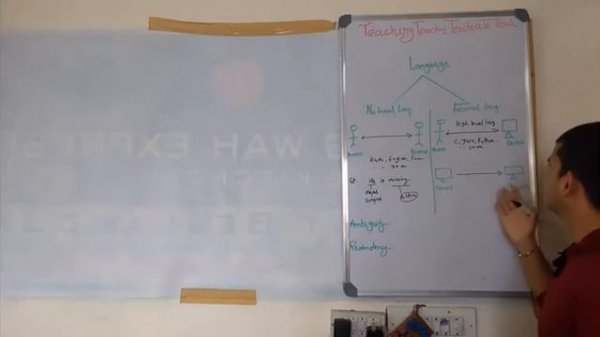 Natural Language Vs Programming Language