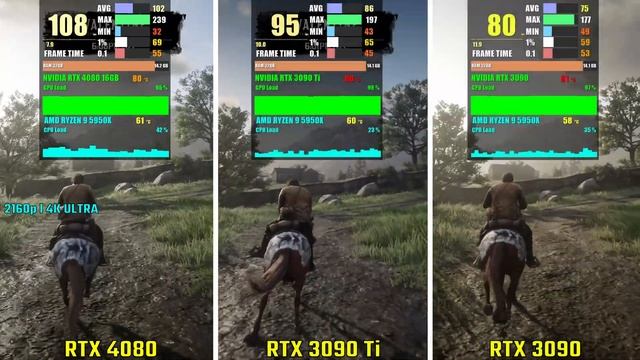 NVIDIA RTX 4080 vs RTX 3090 Ti vs RTX 3090 | Test in 6 Games смотреть онлайн