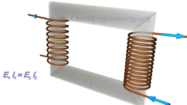 How does a Transformer work ? смотреть онлайн