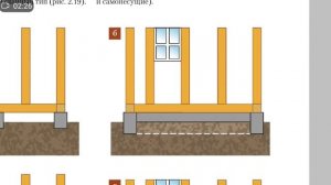 Какой выбрать фундамент??? Фундамент для КАРКАСНОГО дома. Плюсы и минусы!Title