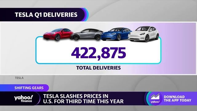 Tesla’s price cuts are ‘a great way to gain market share’ amid EV trends: Analyst смотреть онлайн