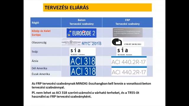 Sika szerkezetmegerősítő rendszerek смотреть онлайн